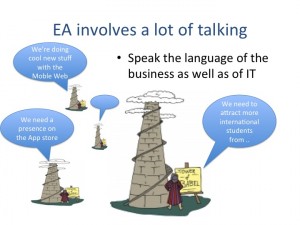 EA involves a lot of talking