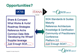Open Group Potential Relationship to UCISA and ITANA Slide